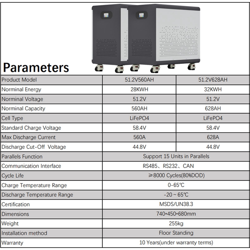 100% Full Capacity 51.2V560Ah/ - Renewable Energy House avis et prix