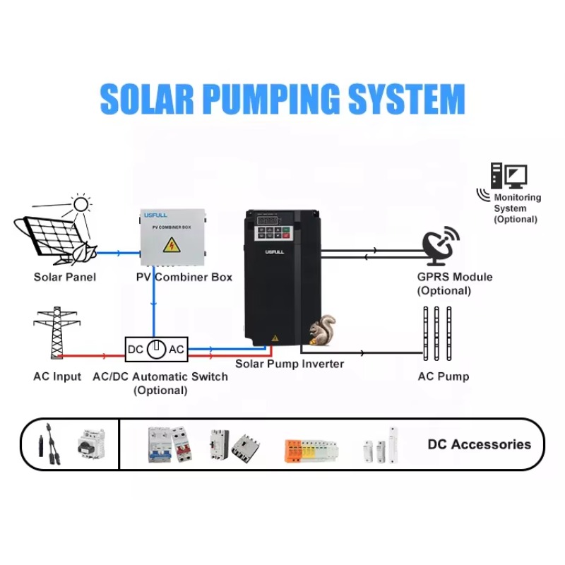 15kw MPPT Solar Pump Inverter  - Renewable Energy Grid avis et prix