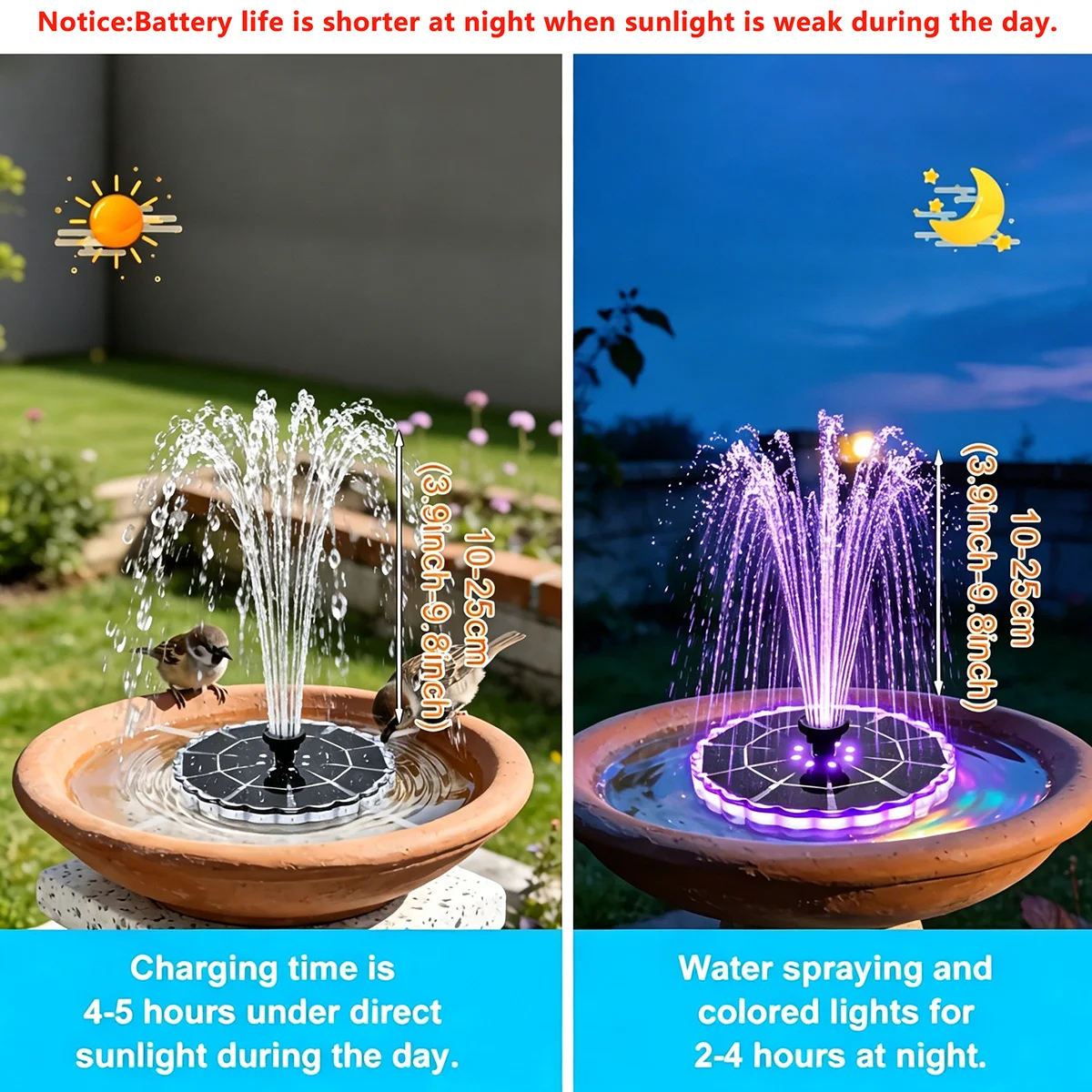 3.5W Outdoor Solar Fountain fo - Renewable Energy Solar avis et prix