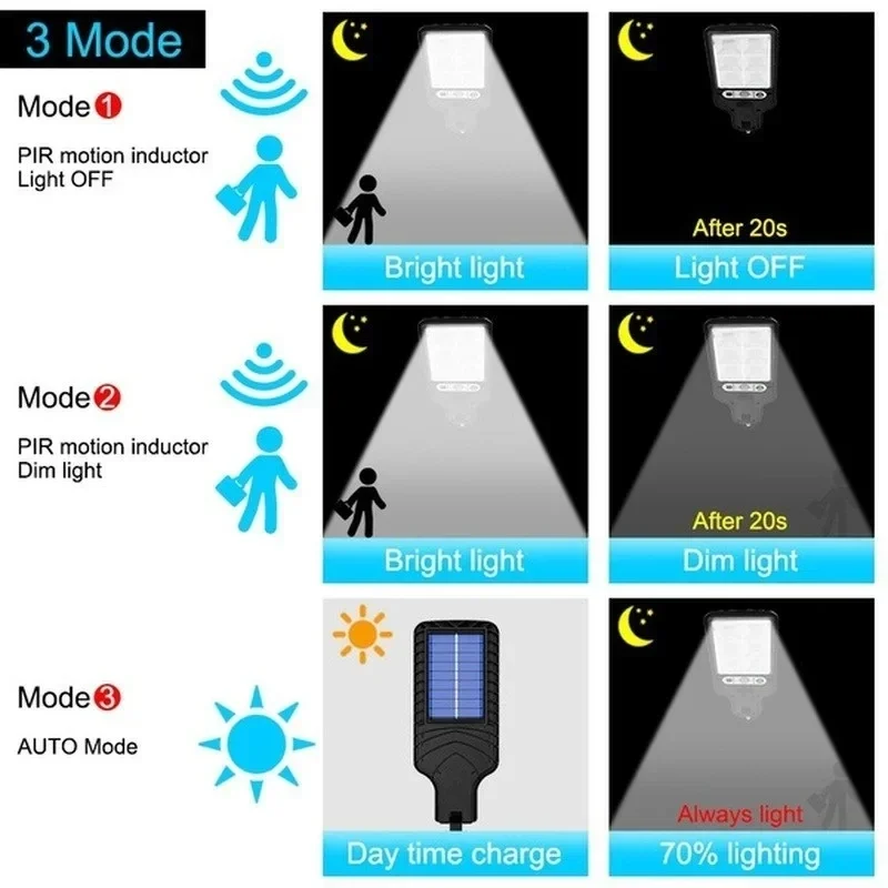 Outdoor Solar Garden Lights wi - Renewable Energy Solar avis et prix