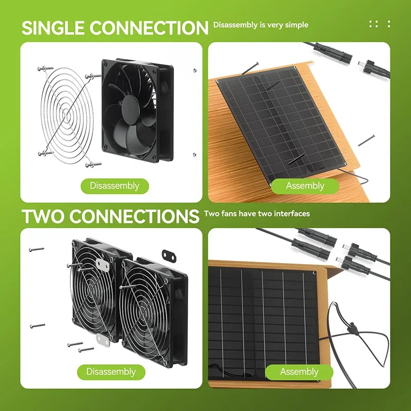 200CFM Solar Powered Dual Fan  - Renewable Energy House avis et prix