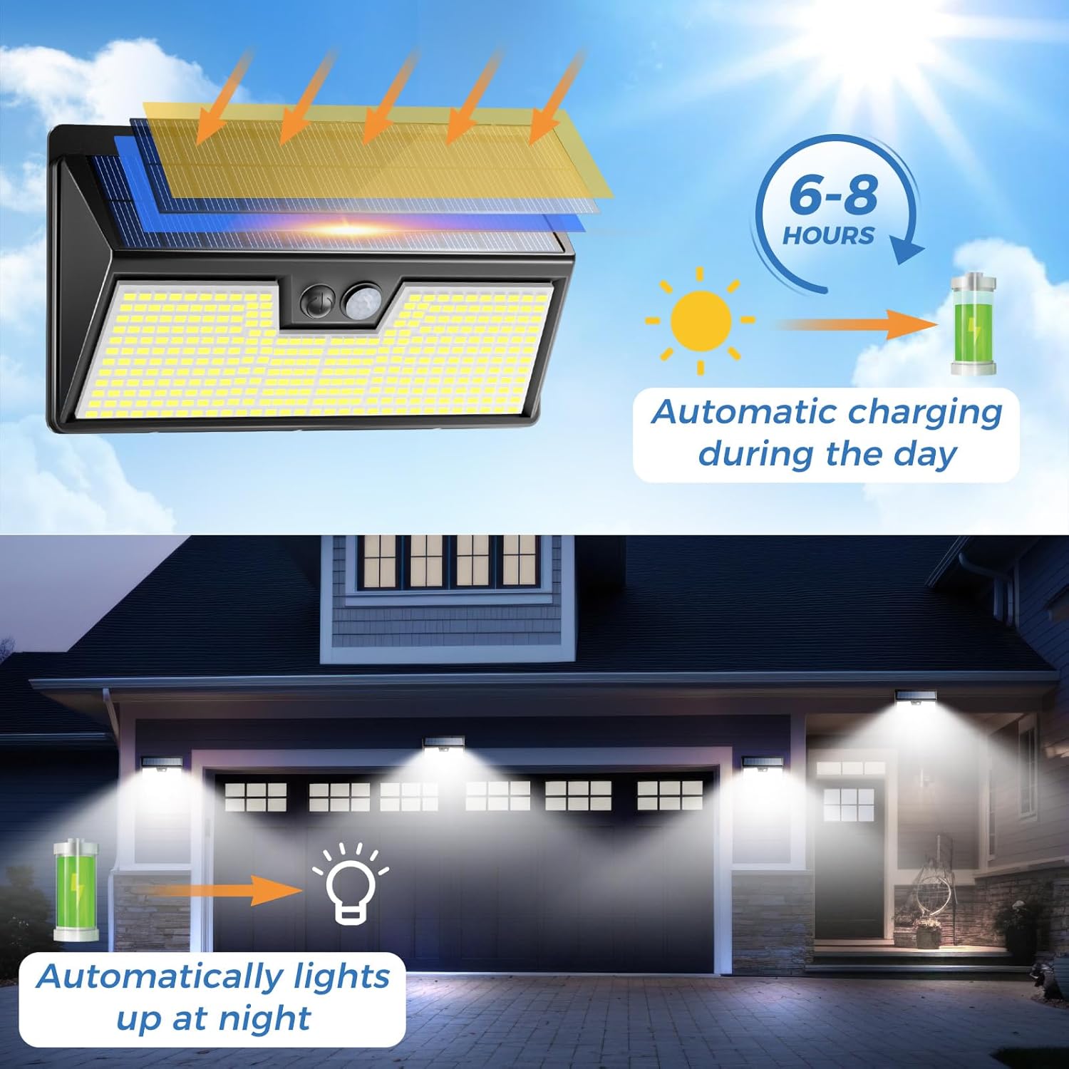 Solar Lights Outdoor Motion Se - Renewable Energy House avis et prix