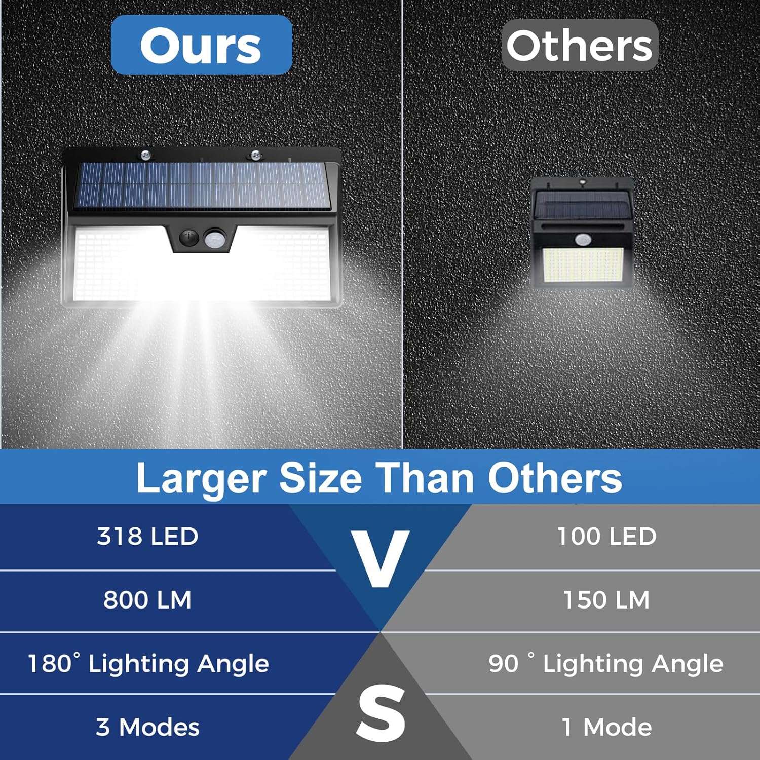 Solar Lights Outdoor Motion Se - Renewable Energy House avis et prix