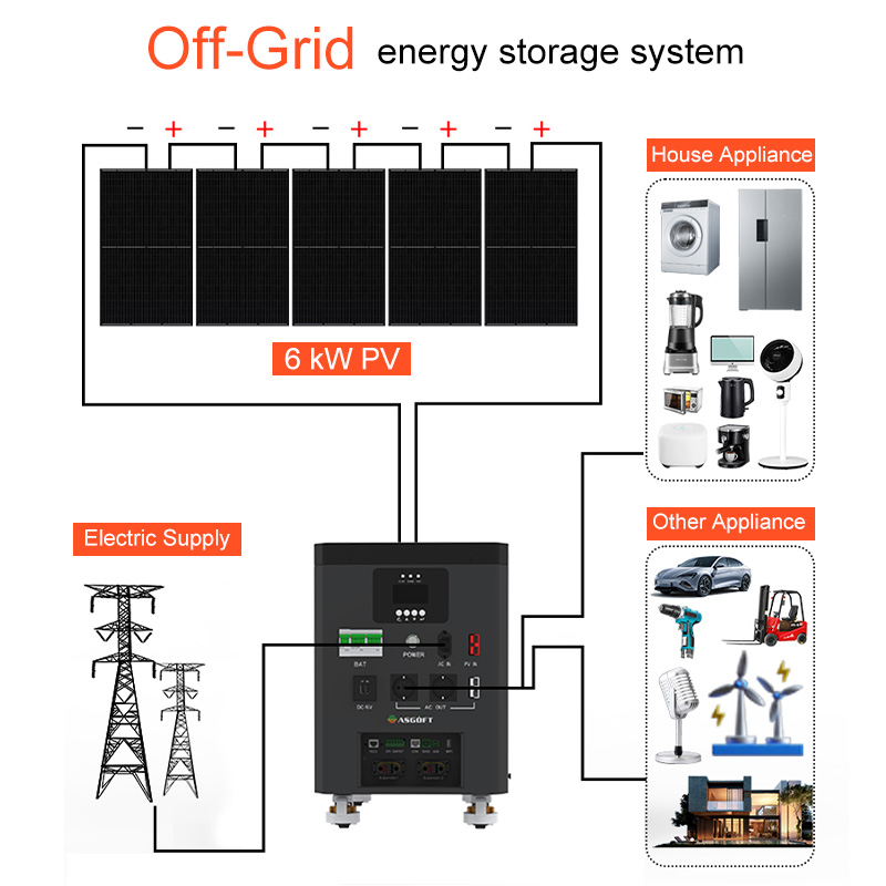 Asgoft 6.6kWh Portable Home St - Renewable Energy Grid avis et prix