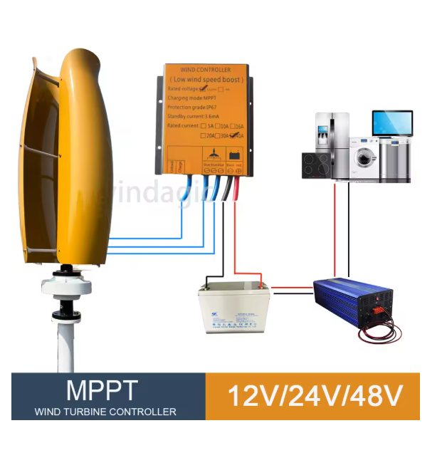 With Hybrid Controller Off Gri - Renewable Energy Grid avis et prix