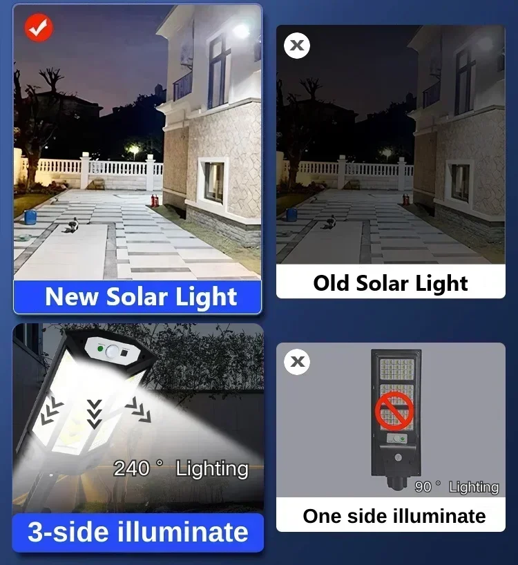 Solar LED Light Super Bright O - Renewable Energy Solar avis et prix